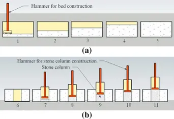 Resistencia al Corte del Suelo