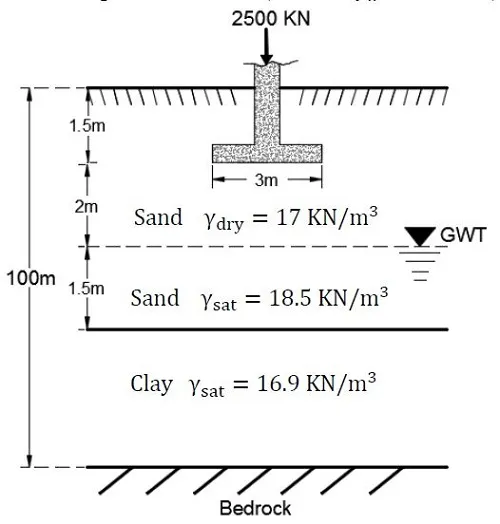 Esfuerzo Efectivo del Suelo