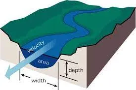 Competencia de Flujo